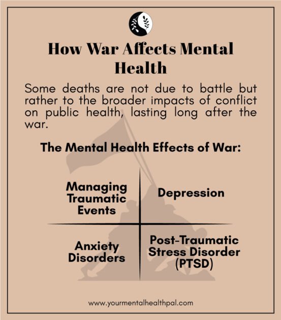 war affects on mental health