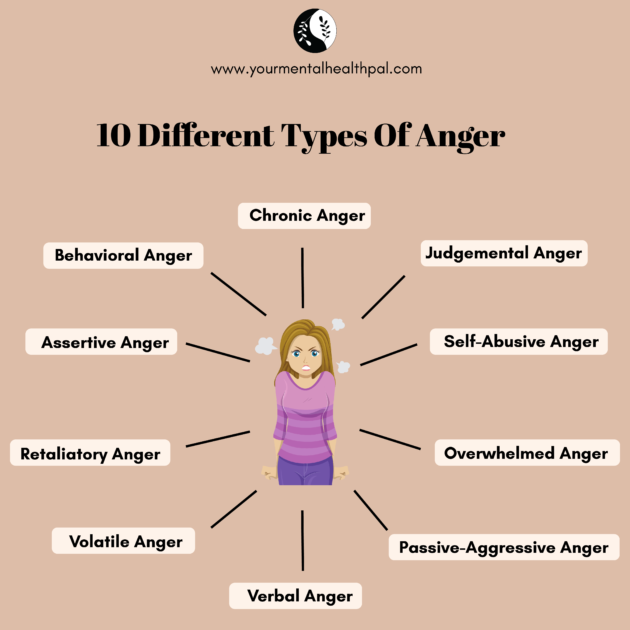 10-different-types-of-anger