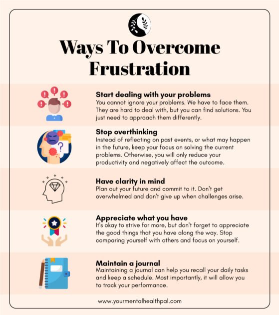 11 Ways To Frustration