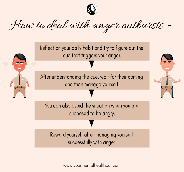 How To Deal With Angry Outbursts