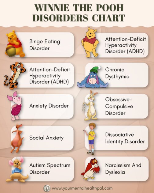 Winnie the pooh disorders chart