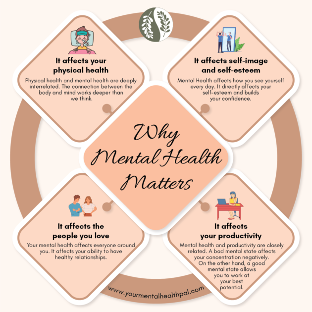 Discover Why Your Mental Health Matters The Most 