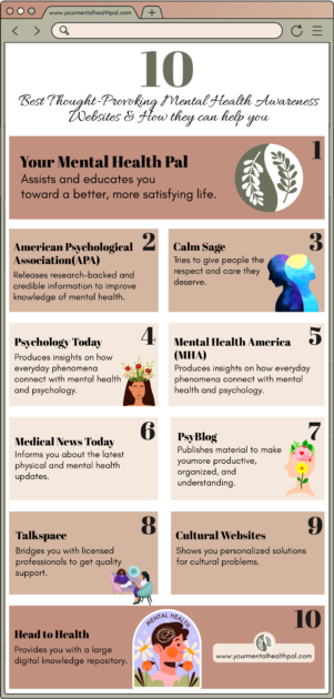 Mental health awareness websites