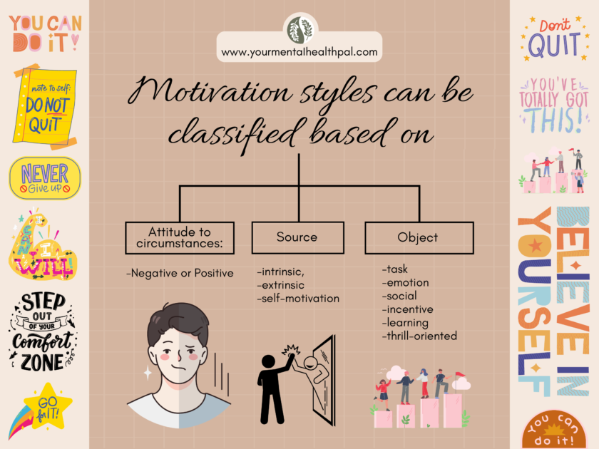 Quiz to find motivation style