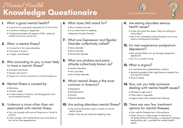 Mental Health Knowledge Questionnaire
