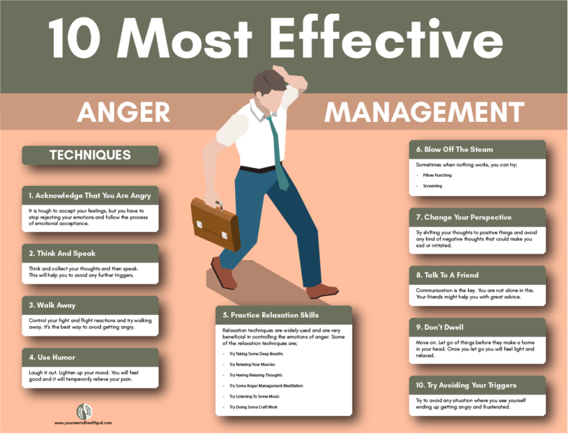 anger management tips and tricks, anger management technique