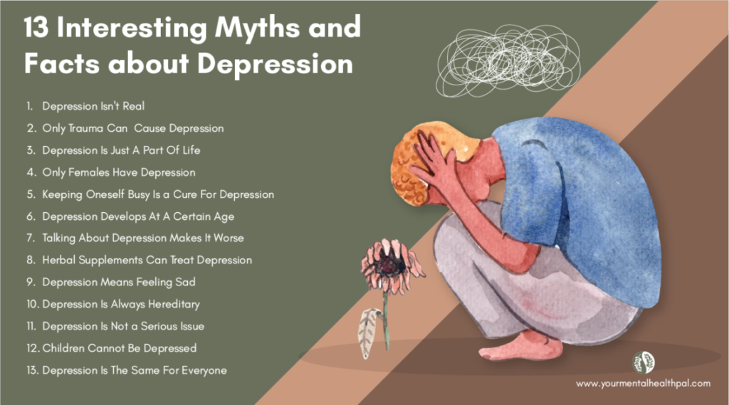facts about depression