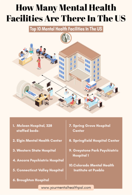 How many mental health facilities are in the U.S