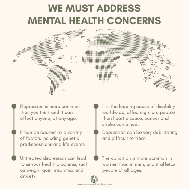Is mental health a global issue