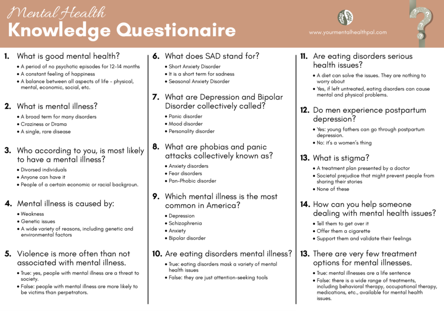 Mental Health Knowledge Questionnaire