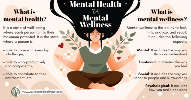 Mental Wellness And Well Being | Mental Health And Well Being Pdf – ICPP