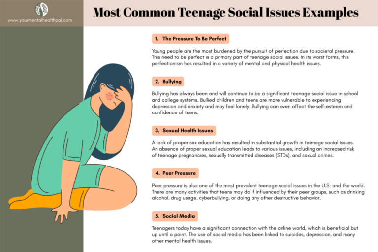 Most Common Teenage Social Issues Examples