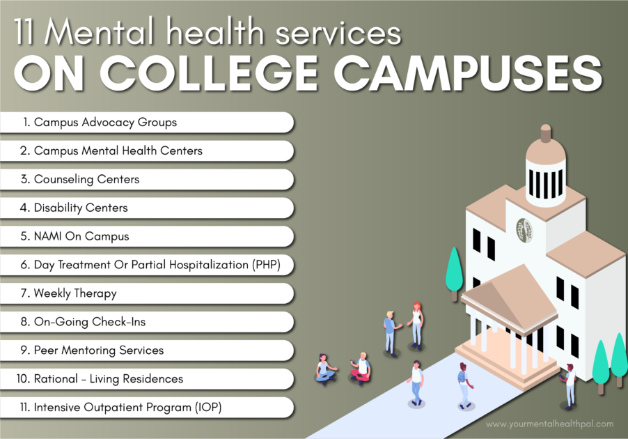 Mental health services on college campuses
