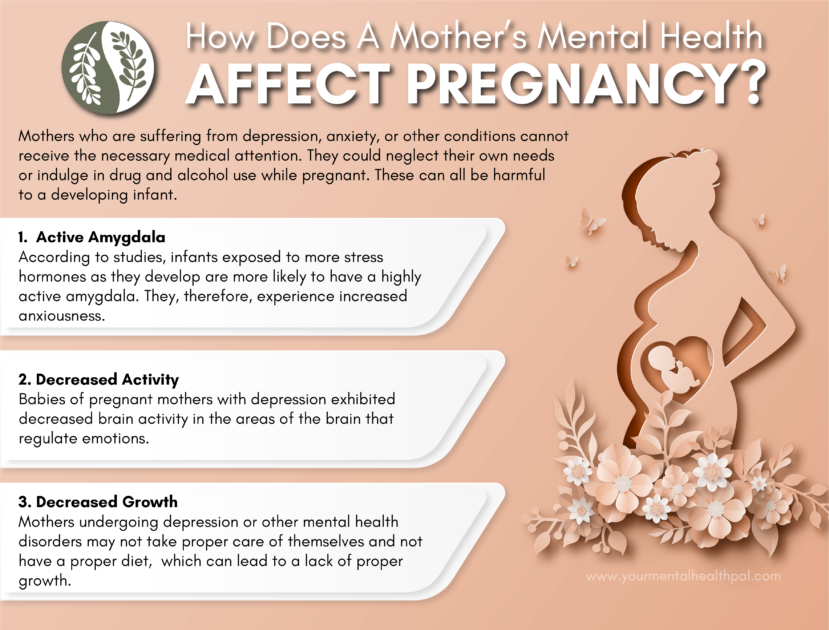 mental Health affects pregnancy