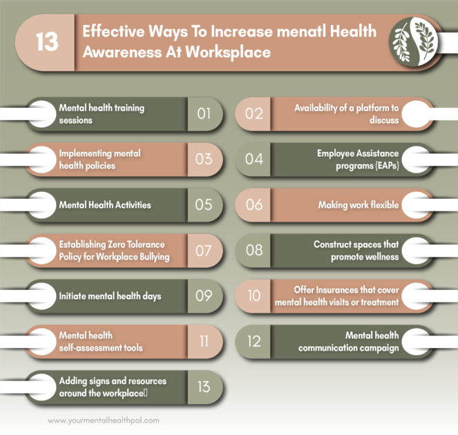 Mental health awareness at the workplace