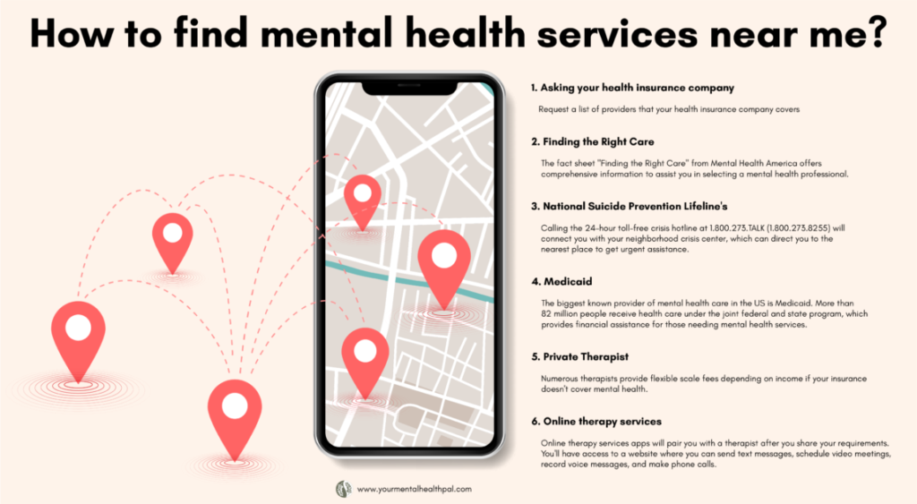 How to find mental health services
