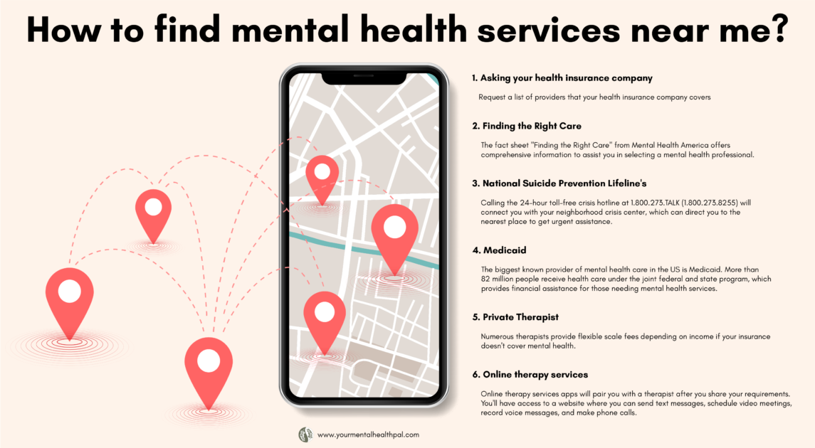 How To Find Mental Health Services Near Me A Complete Guide   Asset 39@2x 