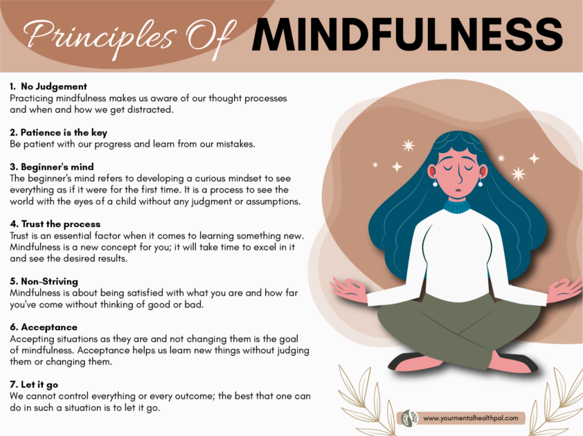 what is mindfulness
