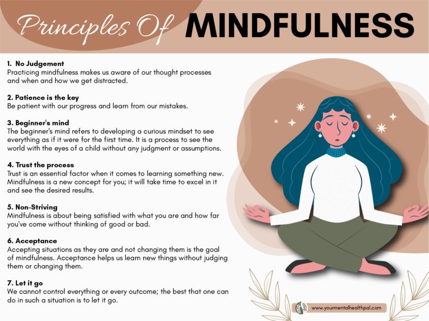 What is Mindfulness?