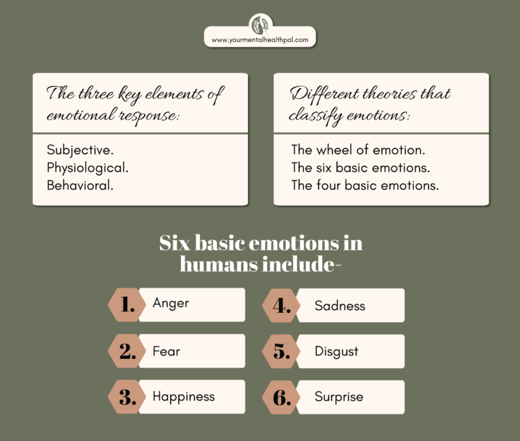 types of emotions