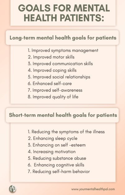 Road to Recovery: Goals For Mental Health Patients