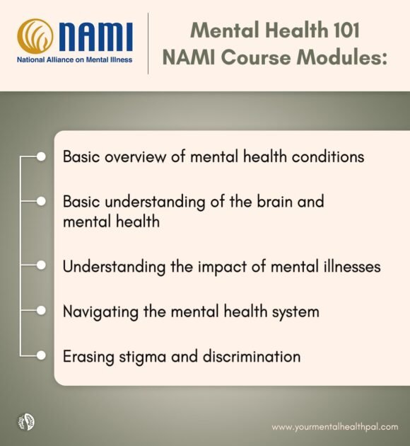 Mental Health
Nami Course Module