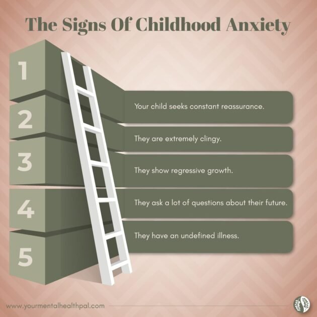 Signs of Childhood Anxiety