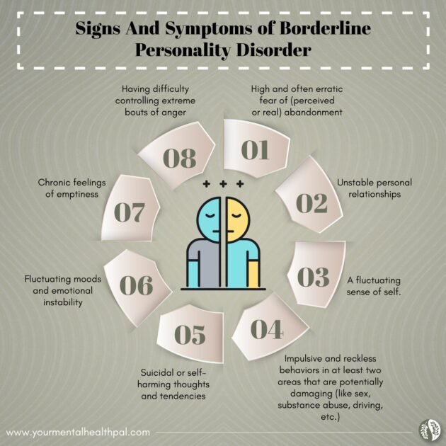 Signs and Symptoms of BPD