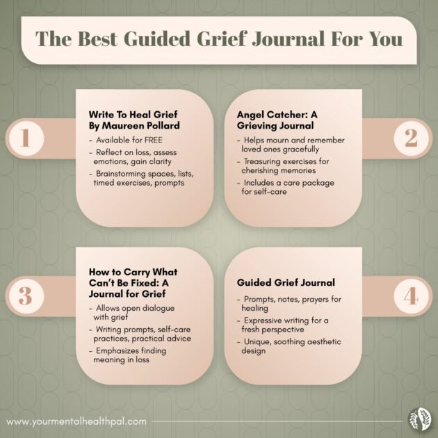Guided Grief Journal