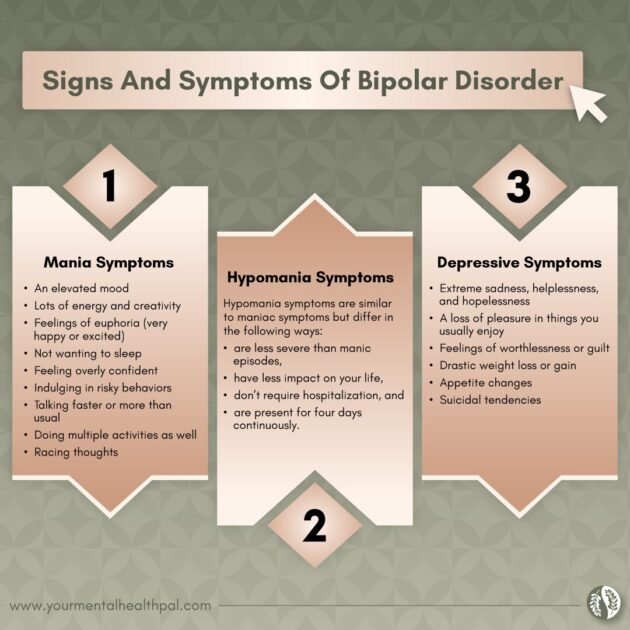 Signs and Symptoms of Bipolar Disorder