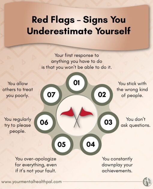Signs that you underestimate yourself