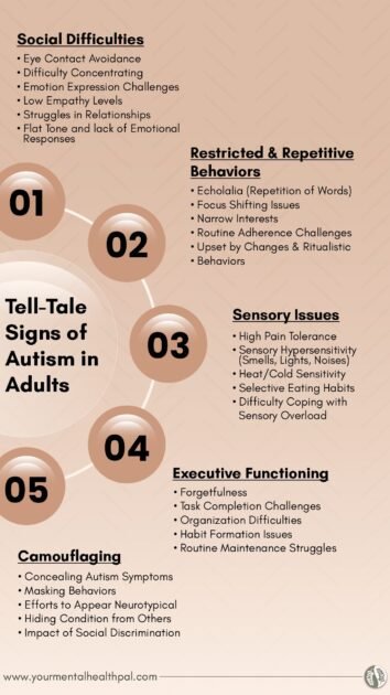Signs Of autism in adults